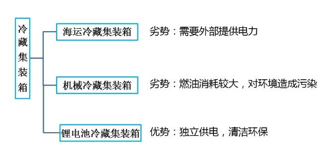 鋰<a href='http://www.yuelingdz.com' title='電池海運(yùn)' >電池海運(yùn)</a>集裝箱