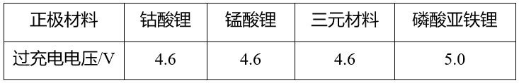 鋰<a href='http://www.yuelingdz.com' title='電池運輸' >電池運輸</a>