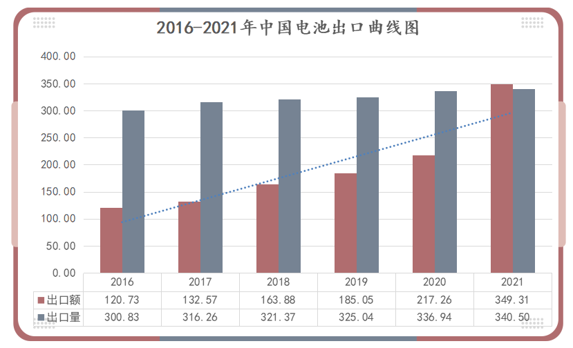 鋰<a href='http://www.yuelingdz.com' title='電池運輸' >電池運輸</a>