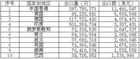 鋰<a href='http://www.yuelingdz.com' title='電池海運' >電池海運</a>