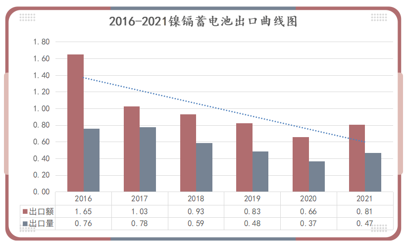 鋰<a href='http://www.yuelingdz.com' title='電池空運' >電池空運</a>