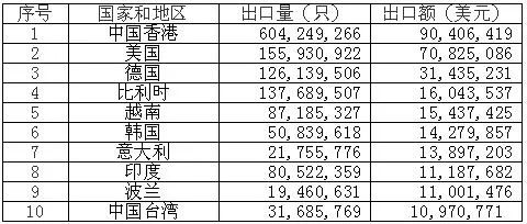 <a href='http://www.yuelingdz.com' title='電池海運' >電池海運</a>