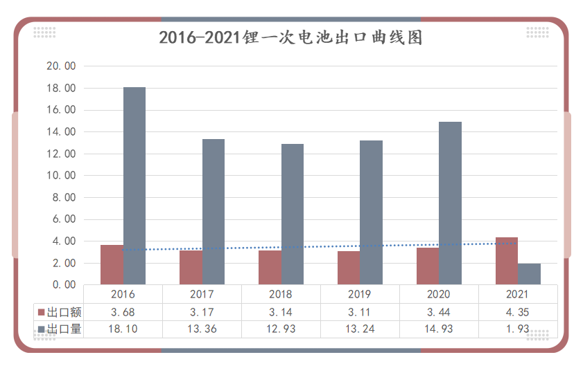 <a href='http://www.yuelingdz.com' title='電池空運' >電池空運</a>