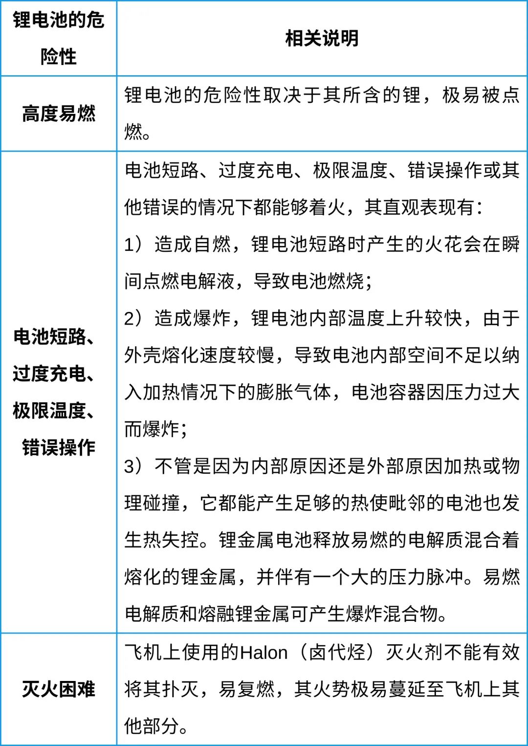 中港鋰<a href='http://www.yuelingdz.com' title='電池空運' >電池空運</a>