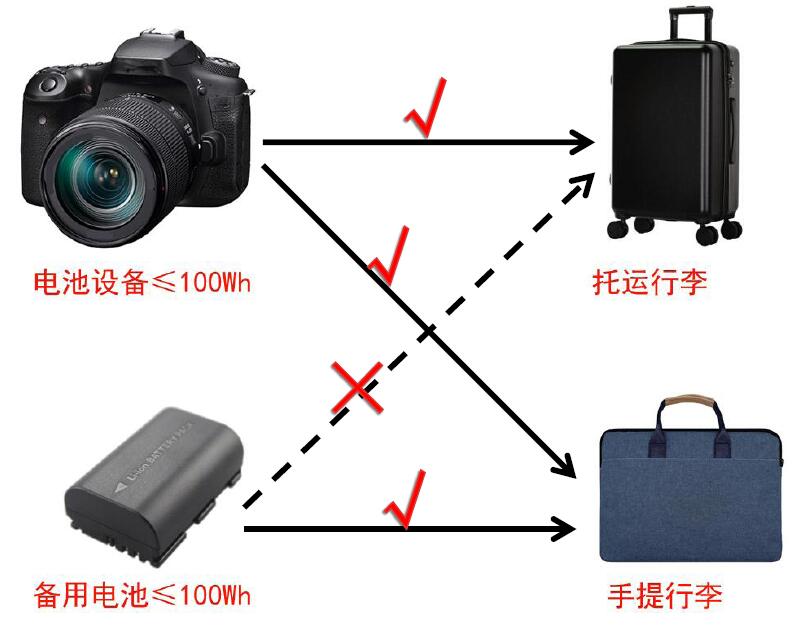 中港鋰<a href='http://www.yuelingdz.com' title='電池運輸' >電池運輸</a>