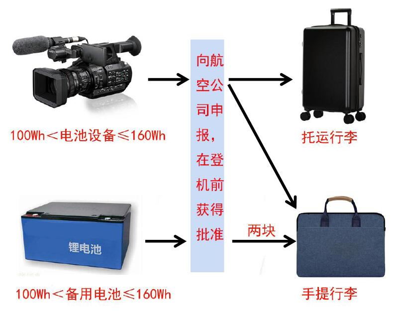 中港鋰<a href='http://www.yuelingdz.com' title='電池貨運' >電池貨運</a>