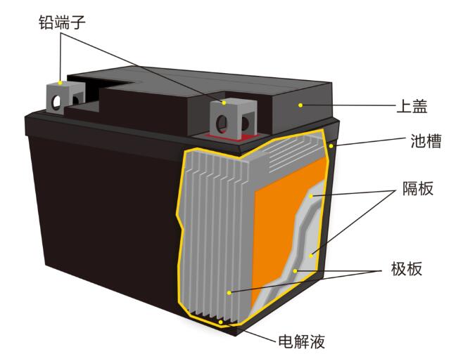 鉛酸蓄<a href='http://www.yuelingdz.com' title='電池海運' >電池海運</a>
