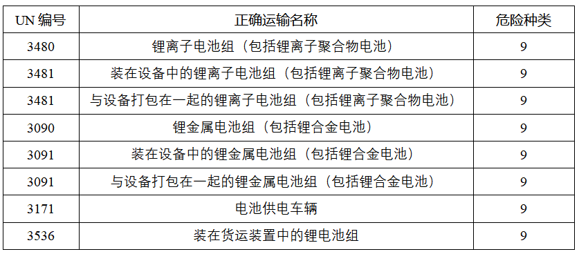 鋰<a href='http://www.yuelingdz.com' title='電池運輸' >電池運輸</a>
