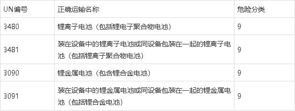鋰<a href='http://www.yuelingdz.com' title='電池海運' >電池海運</a>