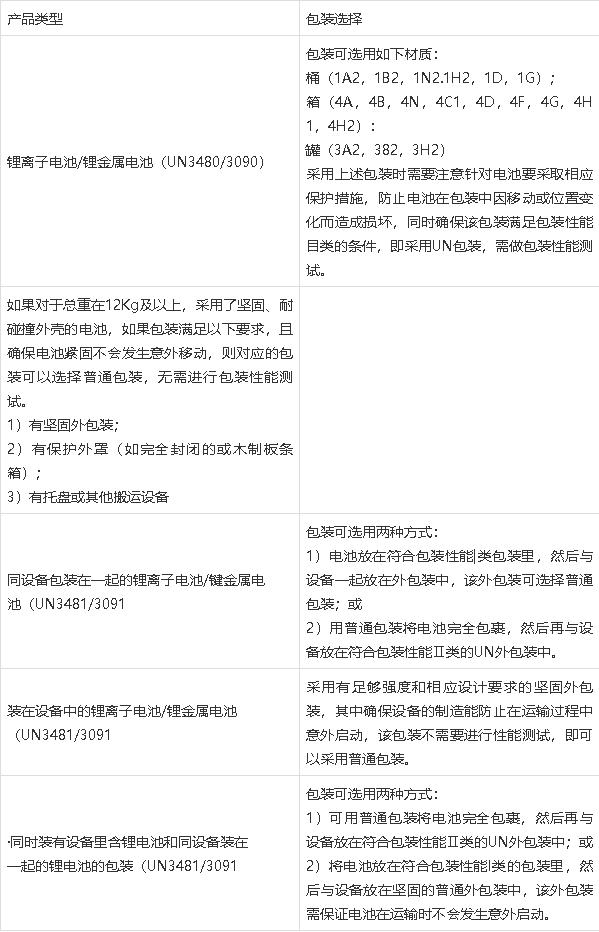 鋰<a href='http://www.yuelingdz.com' title='電池運輸' >電池運輸</a>