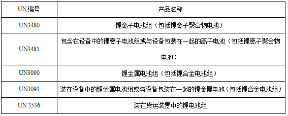 <a href='http://www.yuelingdz.com' title='電池運輸' >電池運輸</a>